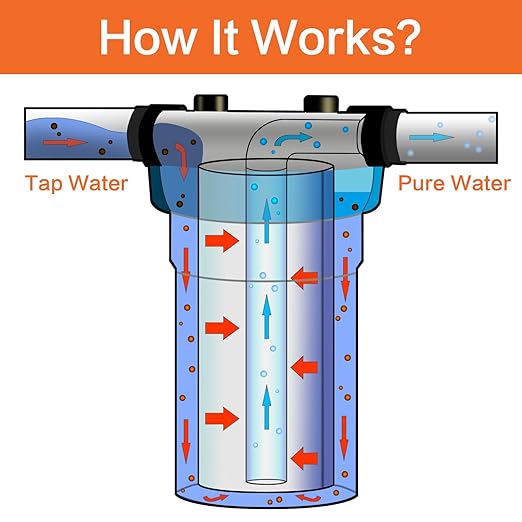 Geekpure 20 Inch Whole House Water Filter Housing-1" NPT Brass Port -Fit 4.5" x - Image 3