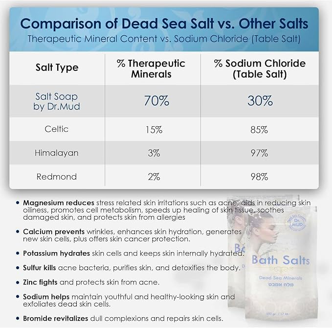 Natural Dead Sea Salt 100% Mineral-Rich Bath Soak, More Minerals Than Epsom Salt - Image 5