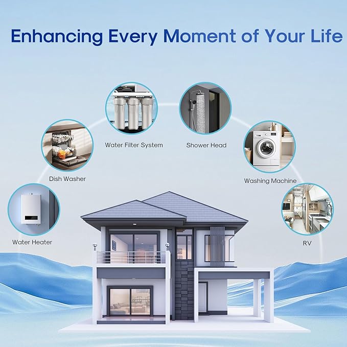 ICEPURE 5 Micron 10" x 4.5" Whole House Sediment Pleated Water Filter - Image 9