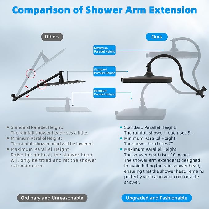 Hibbent 5-spray 13'' Dual Filtered Rainfall Shower Head Combo, High Pressure - Image 4
