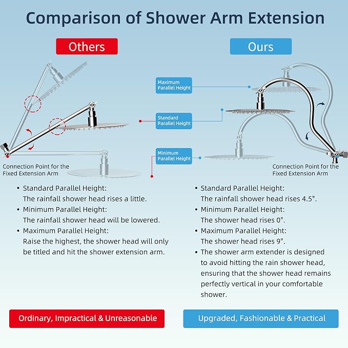 Hibbent All Metal CUPC Certified Shower Head, Handheld Showerhead Combo - Image 2
