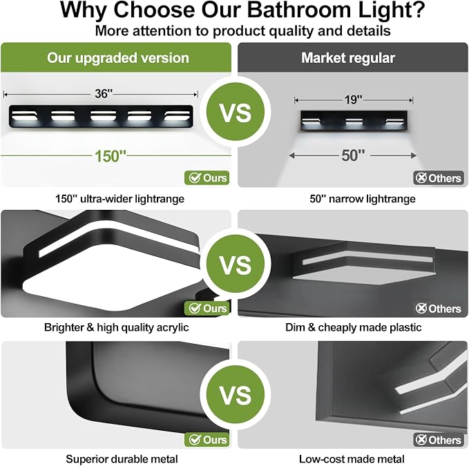 360° Rotate LED Dimmable Bathroom Vanity Light Fixtures, 2100LM Acrylic Matte - Image 5