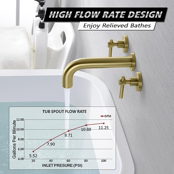 SUMERAIN Wall Mount Tub Faucet Brushed Gold Bathtub Faucet 3 Hole Tub Filler - Image 3