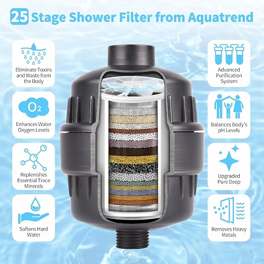 25 Stage Shower Head Filter for Hard Water, Shower Water Filter for Removing - Image 3