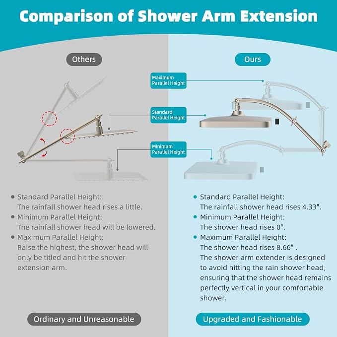 Hibbent Rain Filtered Shower Head, Solid Brass Adjustable Shower Arm Extender - Image 4