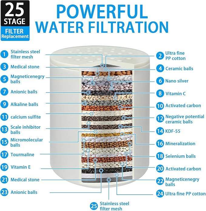 25 Stage Shower Filter Replacement, Shower Head Filter - Image 2