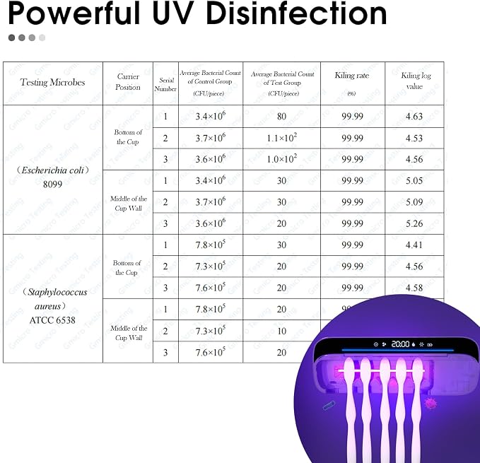 iHave Toothbrush Sanitizer and Holder, UV Toothbrush Holders - Image 3