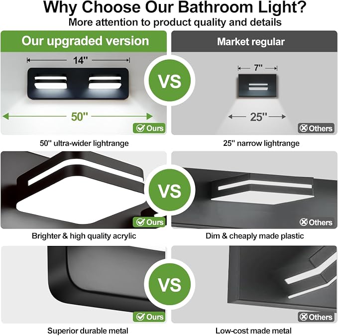 360° Rotate LED Dimmable Bathroom Vanity Light Fixtures, 1000LM Acrylic Matte - Image 4