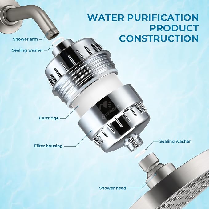 20-Stage Shower Filter, High Output Shower Head Filter - Image 4