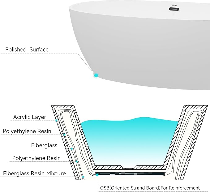 FerdY Tahiti 67" Freestanding Bathtub Elegant Oval Shape, Glossy White Double - Image 6