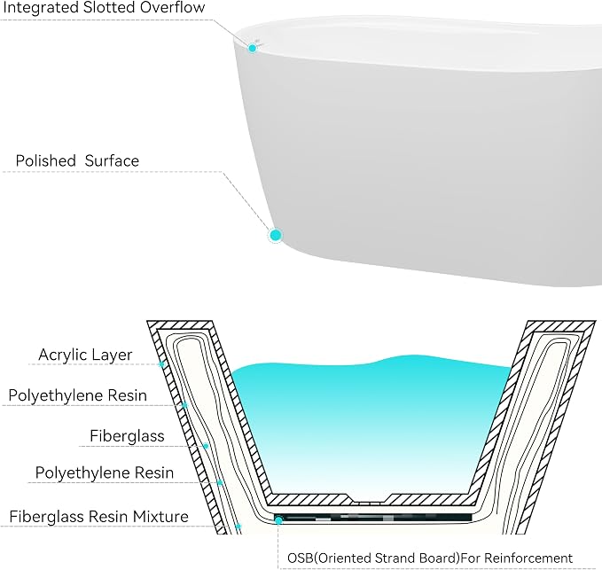 FerdY Lana'i 60" Freestanding Bathtub, Gracefully Shaped Freestanding Soaking - Image 4