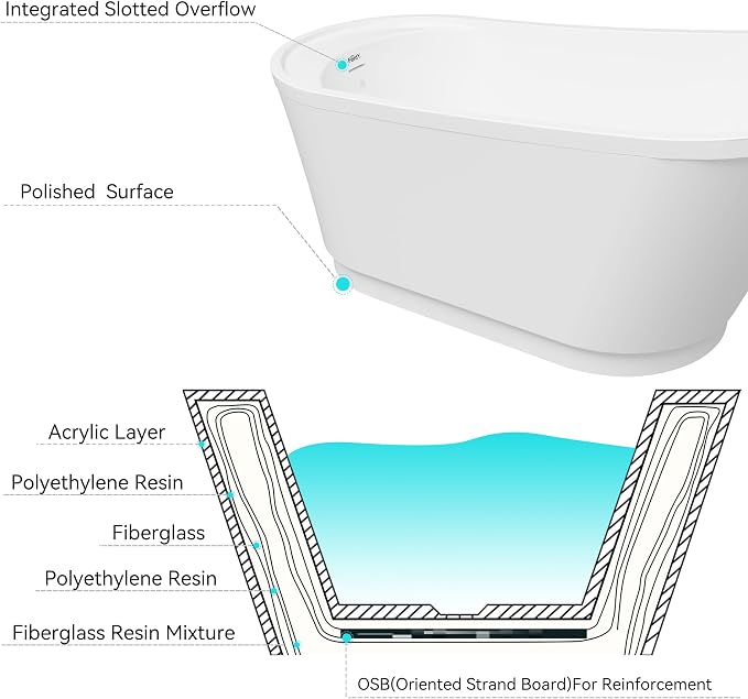 FerdY Langkawi 59" Acrylic Freestanding Bathtub, cUPC Certified, Polished Gold - Image 5