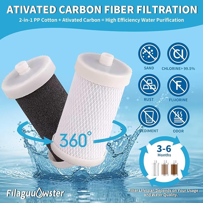 FA10 Washer Water Filter, 1 Micron, 99.5% Removal of Chlorine Odor, Carbon+PP - Image 4