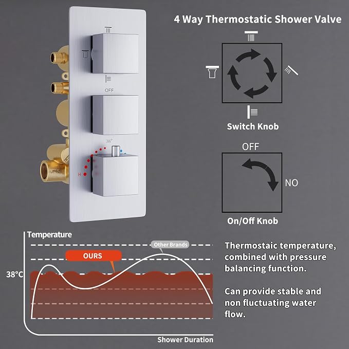Thermostatic Shower System Brushed Nickel Shower Faucet Set, Four Modes Shower - Image 3