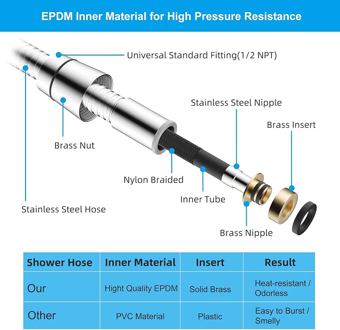 Hibbent All Metal Shower Hose 90 inch Bathroom Handheld Shower Head Hose 2.3 - Image 3