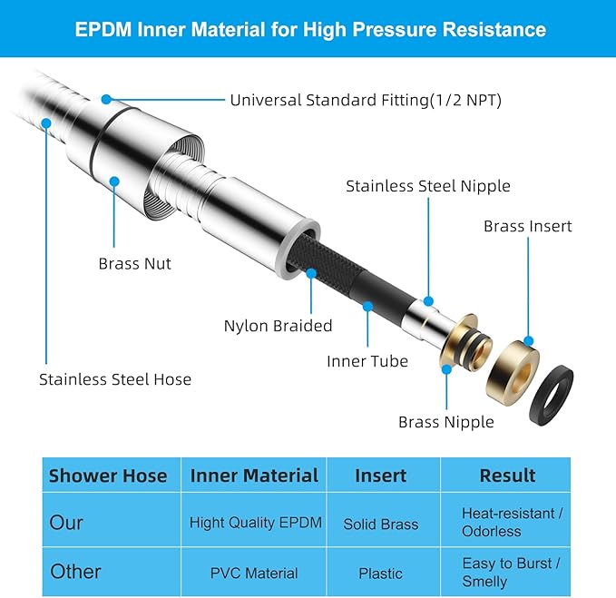 Hibbent All Metal Shower Hose, 119 Inch Stainless Steel Extra Long Shower Hose - Image 3