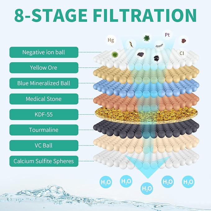 10" Filtered Rain Shower Head - Image 3