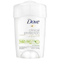 Dove Clinical Protection Anti-Perspirant Deodorant, Cool Essentials, 1.70 Ounce by Dove