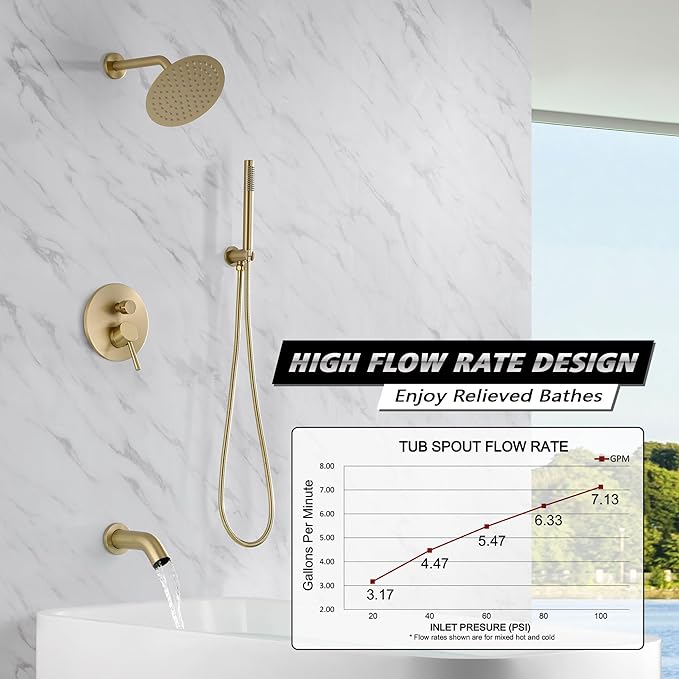 SUMERAIN Shower System with Tub Spout and Handheld Shower, Brass Rain Shower - Image 3