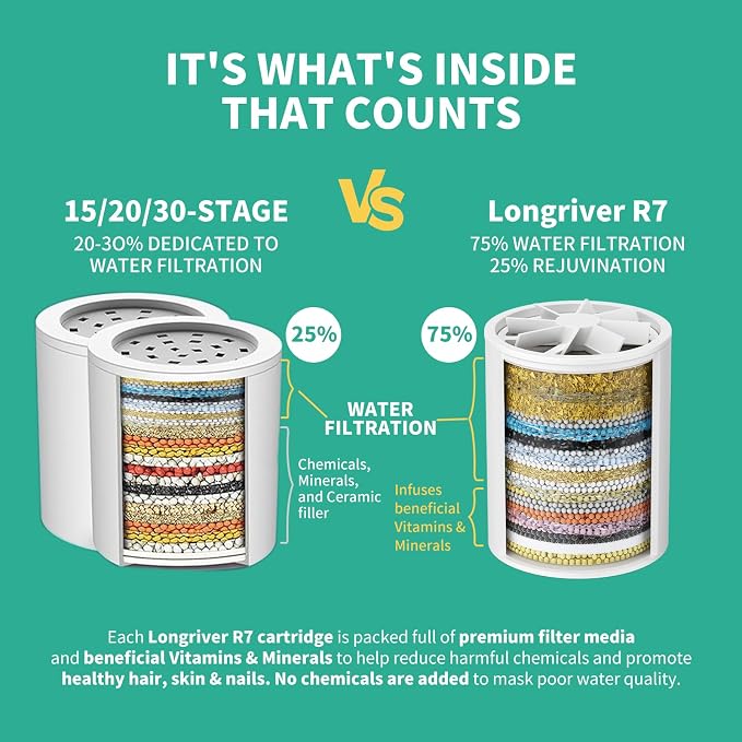 2 Pack 33 Stage Universal Shower Filter Replacement Cartridge V+C+E- Hard Water - Image 2