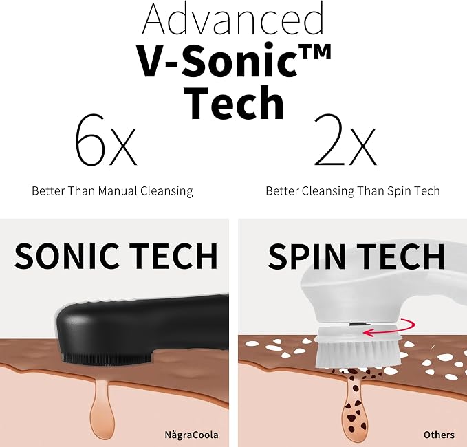 Silicone Face Scrubber, NågraCoola CLIE 2.0 Facial Cleansing Brush, Rechargeable - Image 2