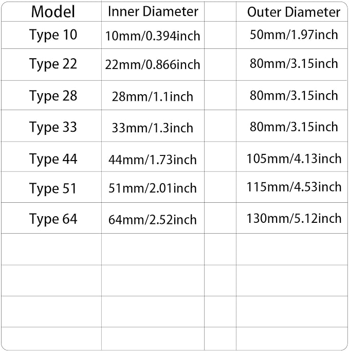 Wall Split Flange 1 Piece, Pipe Cover Decoration Fit 1.3 inch Outer Diameter - Image 6