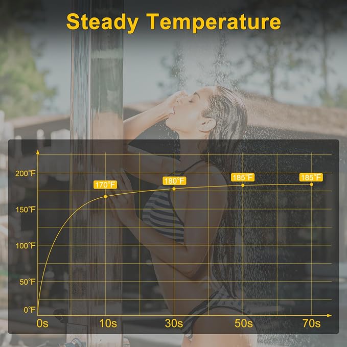 Portable Propane Water Heater for Camping Shower, 900 BTU 4500mAh Rechargeable - Image 8
