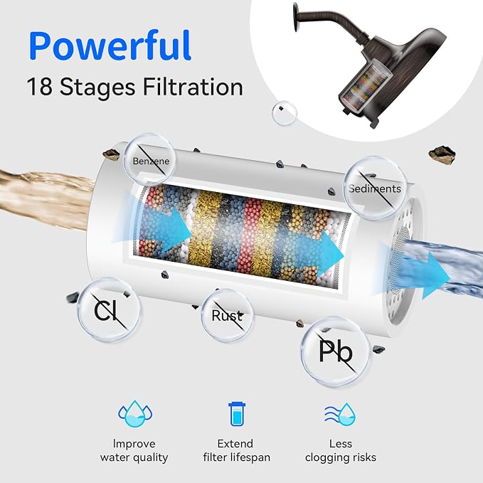 Filtered Shower Head- 8 Inches High Pressure Fixed Rain Showerhead - Image 2