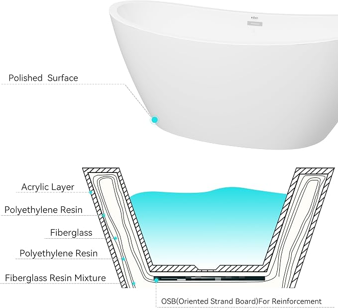 FerdY Naha 67" Acrylic Freestanding Bathtub, Curve Edge Freestanding Soaking - Image 5