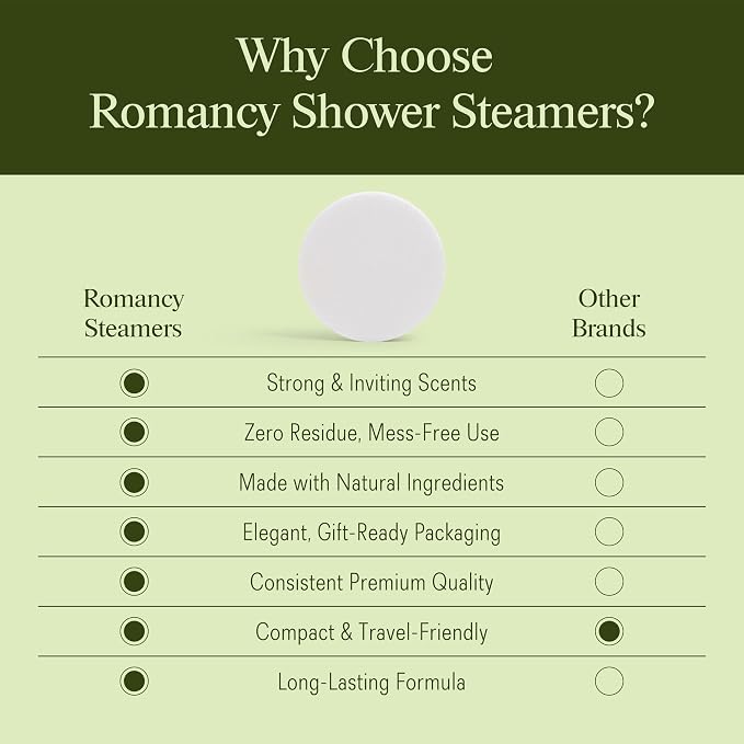 Shower Steamers Aromatherapy Gift Set – 10 Pack Eucalyptus, Mint & Citrus - Image 4