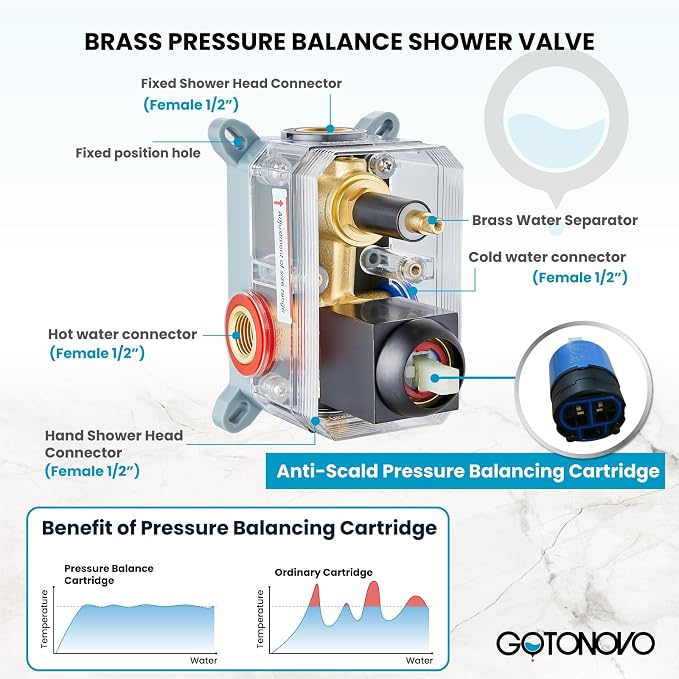 gotonovo Rainfall Bathroom Shower System Rain Shower Head and Handle Set Wall - Image 6