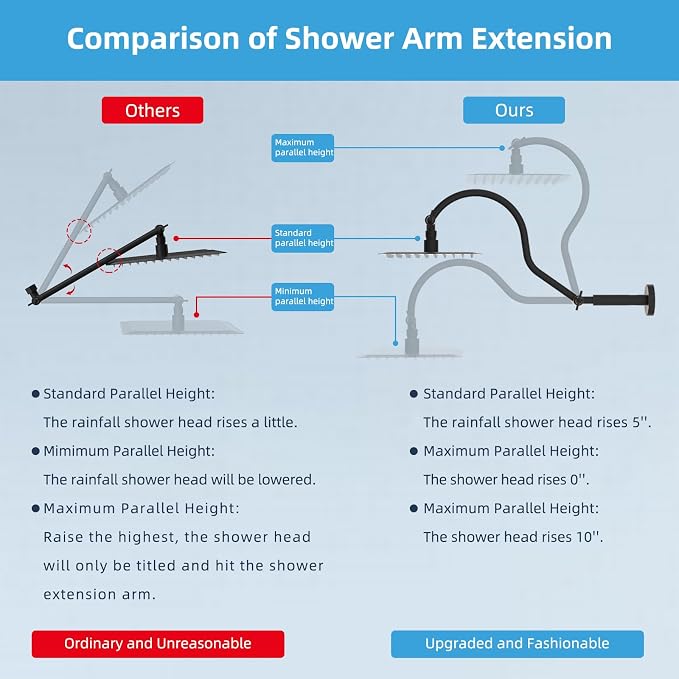 Hibbent All Metal Upgraded 18'' Shower Head Extension Arm, Shower Arm - Image 4