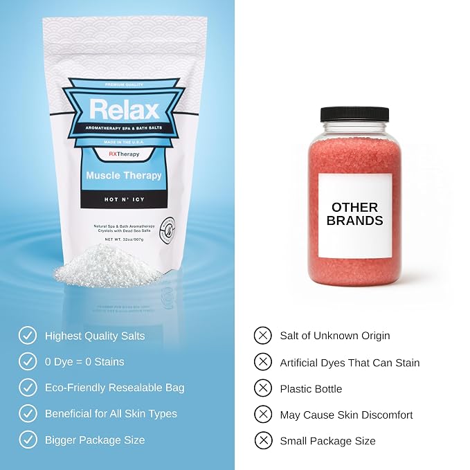 Relax Spa & Bath, Epsom & Dead Sea Salts, Aromatherapy Bath Salts - Image 5