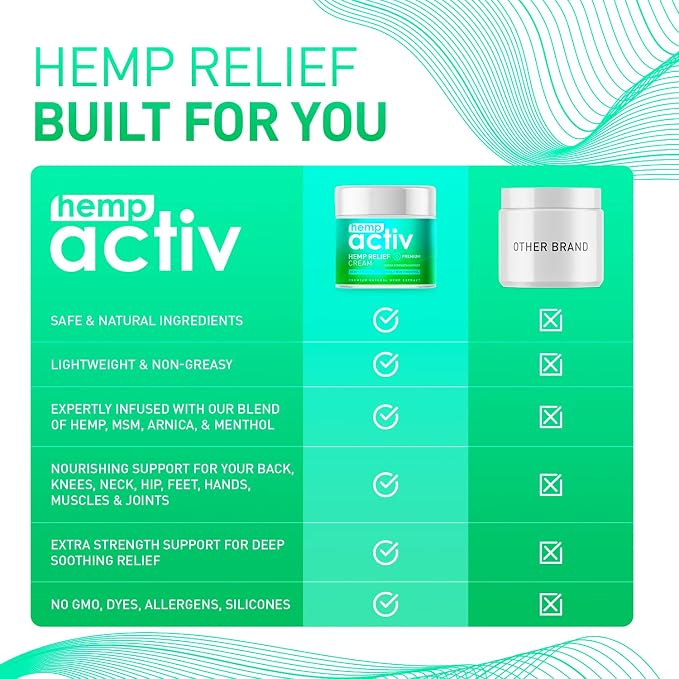 Cooling Hemp Cream – Menthol, MSM & Arnica – Fast-Absorbing, Non-Greasy Formula - Image 2