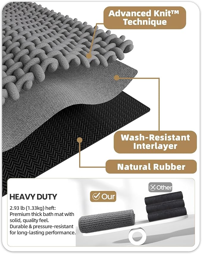 Color&Geometry Rubber Backed Waffle Bath Mat Non Slip Machine Washable Bathroom - Image 4