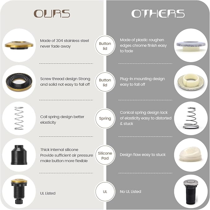 Garbage Disposal Air Switch Kit Sink Top Waste Disposal Stainless Steel Golden - Image 3