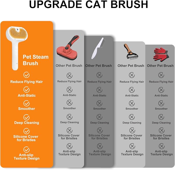 Pet Steam Brush for Dog & Cat – 3-in-1 Spray Hair Removal Comb – Steam Brush - Image 5