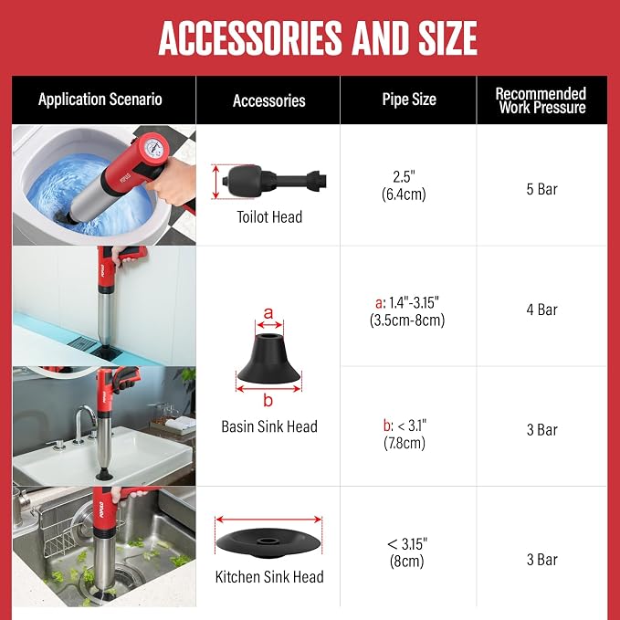 POPULO Electric Toilet Plunger Swift High Pressure Drain Unclogger Plungers - Image 6