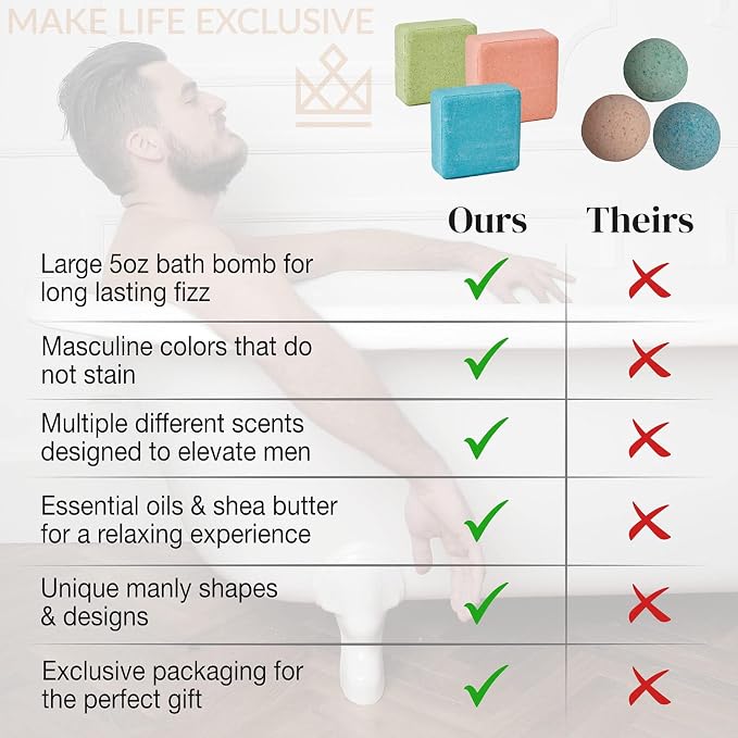 Bath Bombs for Men, Block Shape, Gifts for Men, 8 Large 5oz Bombs, 100% Natural - Image 3