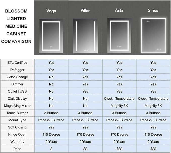 BLOSSOM Recessed or Surface LED Lighted Mirror Medicine Cabinet - Image 8