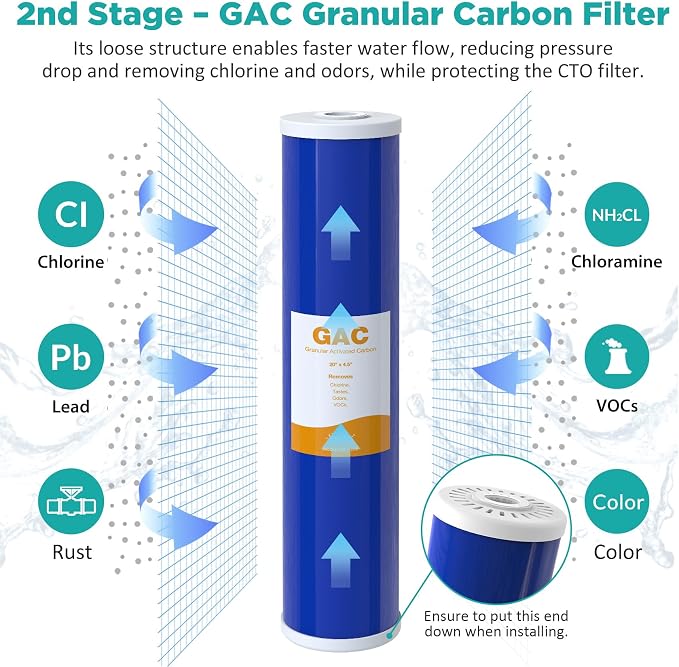 SimPure Whole House Water Filter Cartridges 5 Micron 20" x 4.5" PP+CTO+GAC/KDF - Image 3