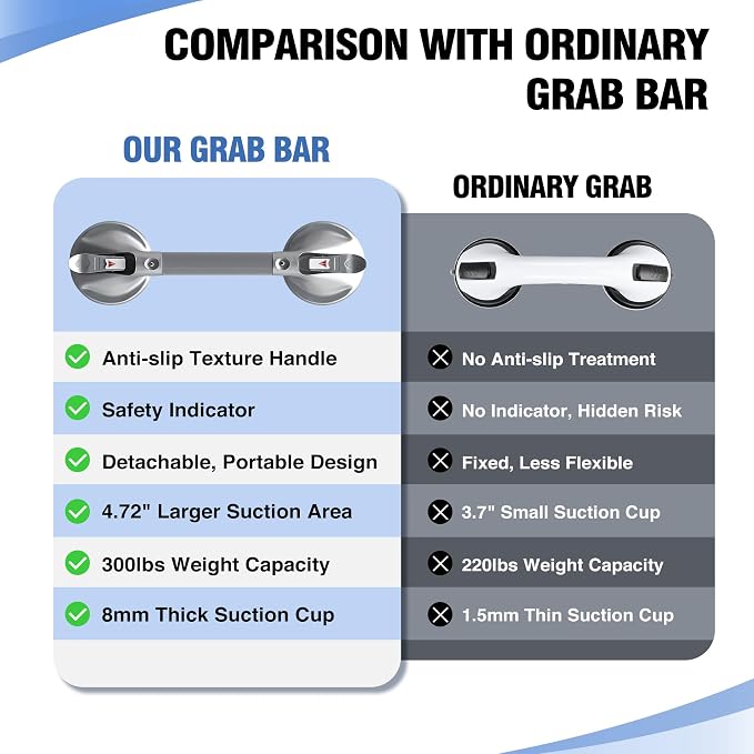 DAILYLIFE Grab Bars for Bathtubs and Showers, 15 inch Shower Handles for - Image 2