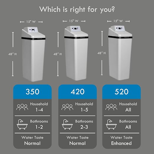 Kenmore 350 Water Softener System – 32, 000 Grain Capacity Whole House Hard - Image 9