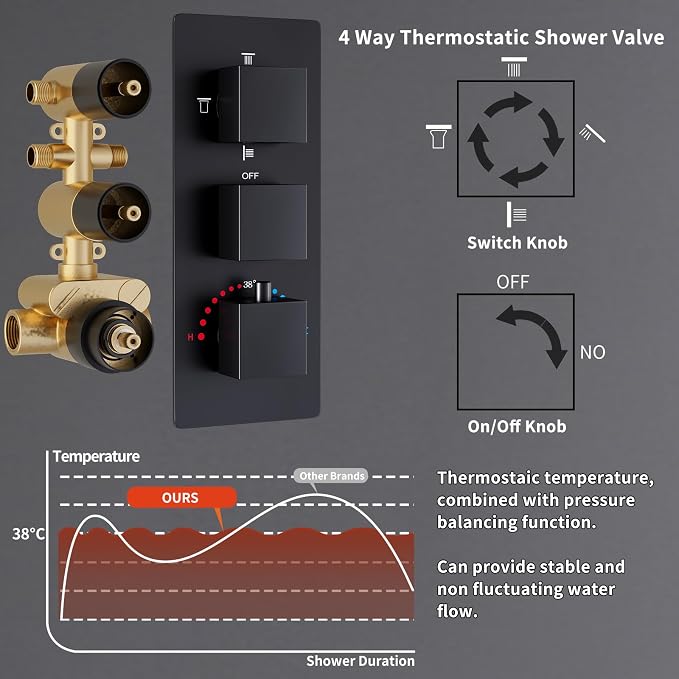 Thermostatic Shower System Matte Black Shower Faucet Set, Four Modes Shower - Image 5
