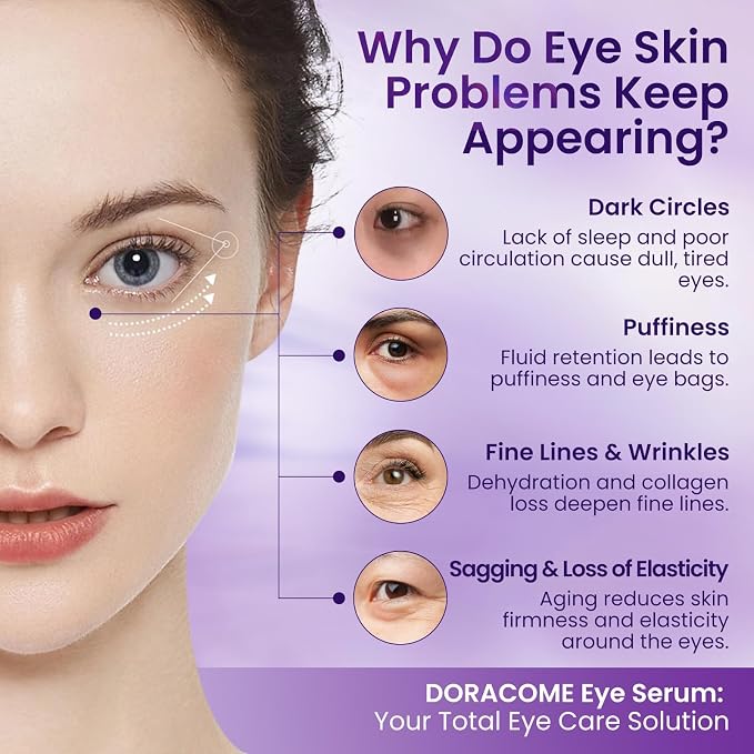 Caffeine & Retinol Under Eye Serum – Dermatologist-Tested, Fast Absorbing - Image 5