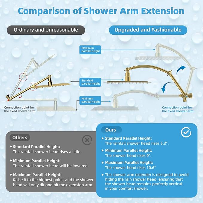 Hibbent All Metal CUPC Certified 10'' Rain Shower Head, Dual Shower Head Combo - Image 8