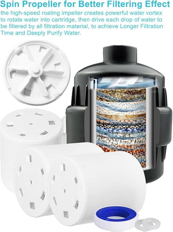20 Stage Shower Filter with Spin Propeller 3 Cartridge, Improve Skin Hair - Image 2