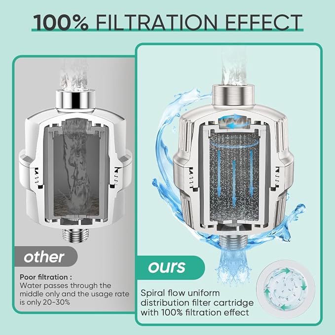 Cobbe HD HEAVY DUTY High Output Shower Filter 2 Pack – 99% REMOVAL Shower Head - Image 5