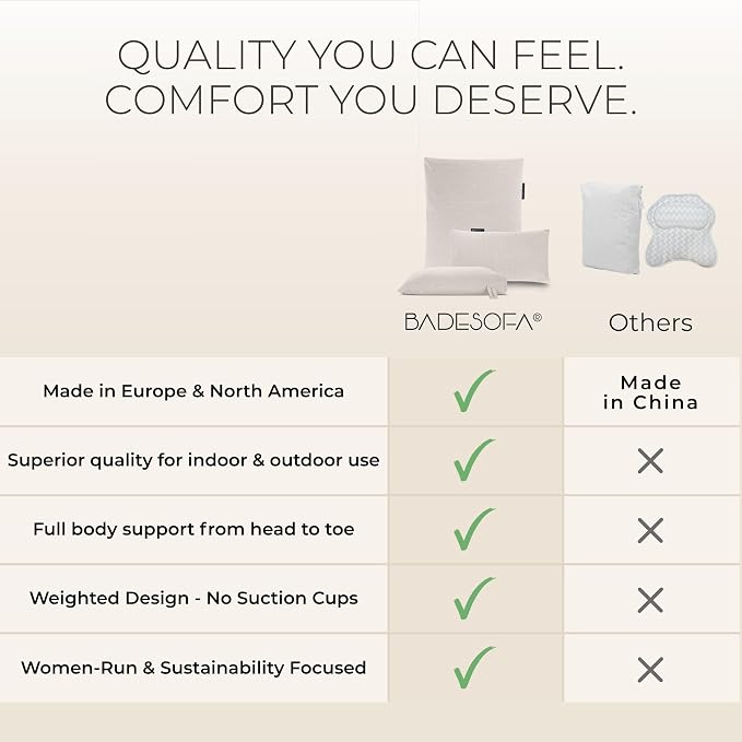 BADESOFA® Luxury Bath Pillows for Tub Full Body Set - Image 6