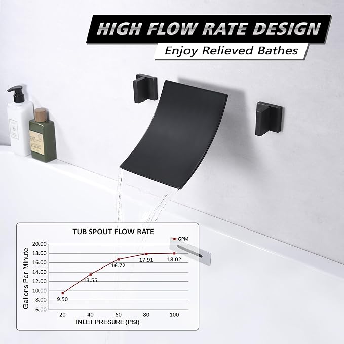 SUMERAIN Wall Mount Bathtub Faucet Waterfall Tub Filler Matte Black High Flow - Image 3